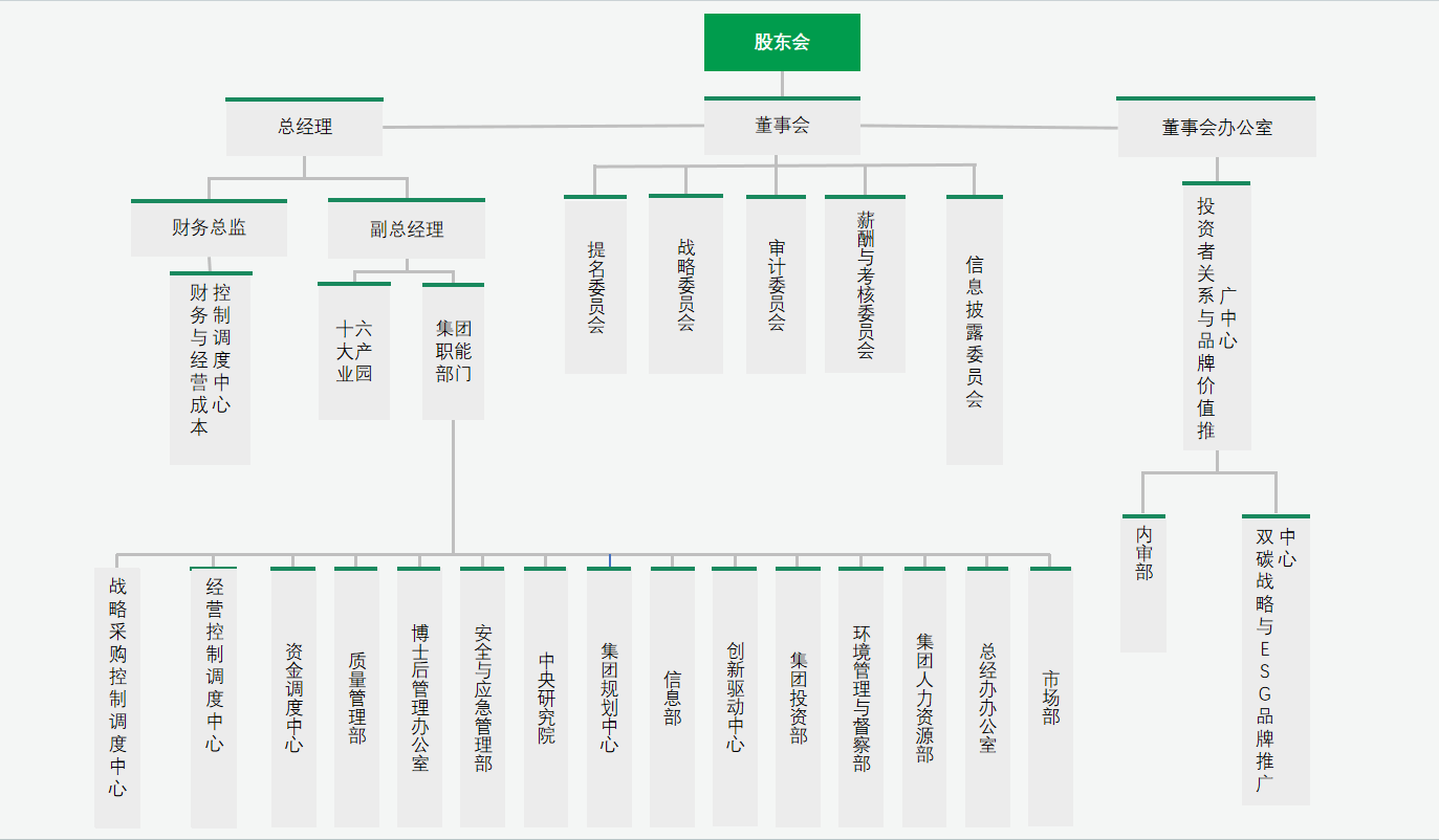 组织架构图更新.png